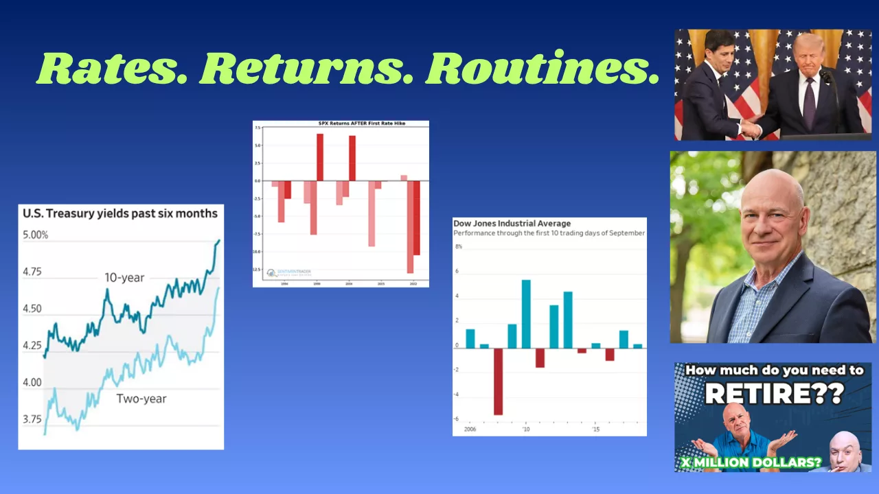 The Fed speaks, September performance, and how we’ve spent our time for 100 years.